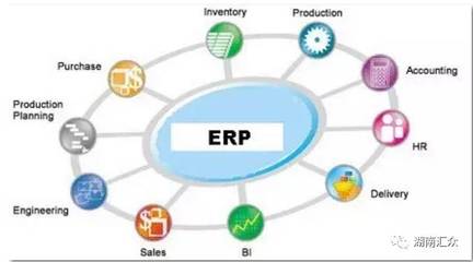 客户关系、产品生命周期管理、供应链管理.与ERP有何联系?
