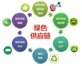 再添一抹绿 巨石九江获评江西省绿色供应链管理示范企业