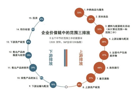 从一盒燕麦奶的激进广告,聊聊 碳足迹 数据之困 焦点分析