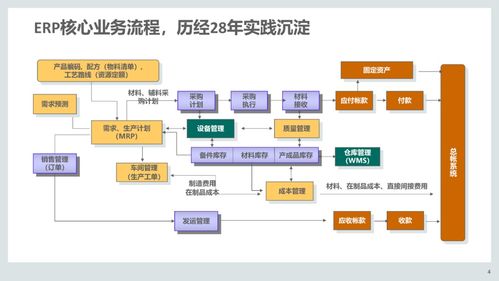 110页ppt 集成供应链管理解决方案 附pdf下载