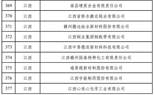 江西省32家绿色工厂 15个绿色设计产品 2家绿色工业园区入选2022年度国家级绿色制造名单