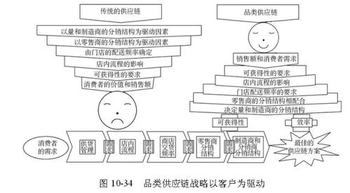 供应链管理模型全梳理