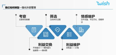 wish培训大会实录 十 供应链优化与管理