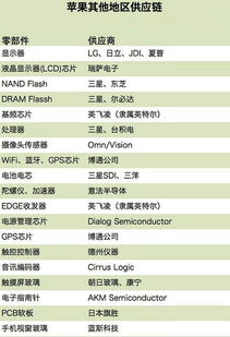 苹果供应链大起底 来自世界的工厂