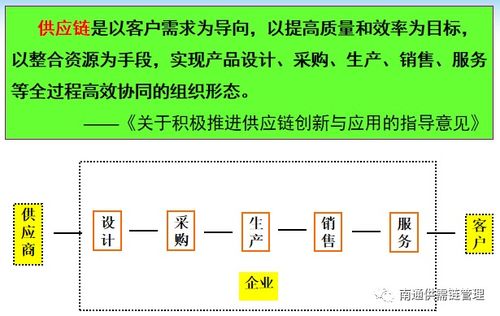 一袋大米引发的思考 供应链管理不是线形而是循环