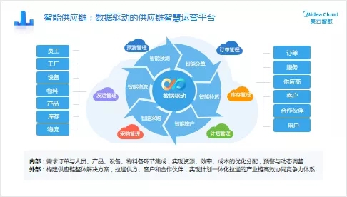 新品发布|“SCP供应链计划”--全价值链卓越运营的规划引擎