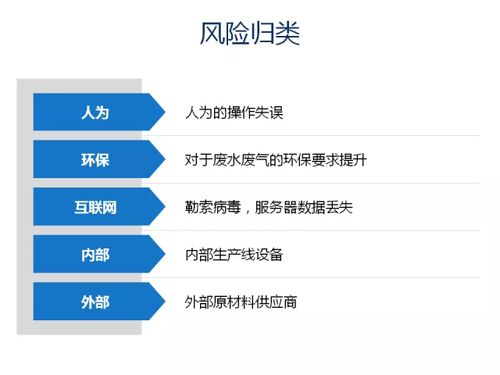 供应链风险控制管理的三个步骤