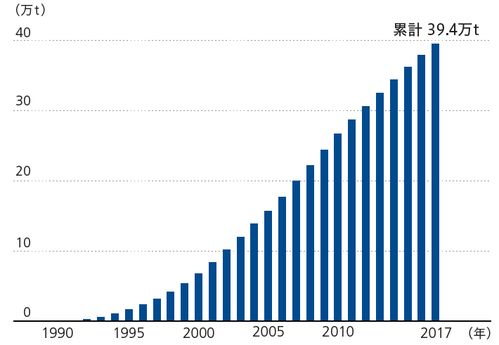 企业绿色供应链管理案例汇编 三