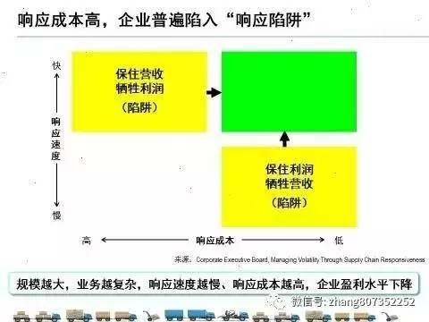 供应链管理与供应链金融