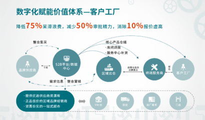 新基建中的工业互联网,究竟能帮到企业什么?