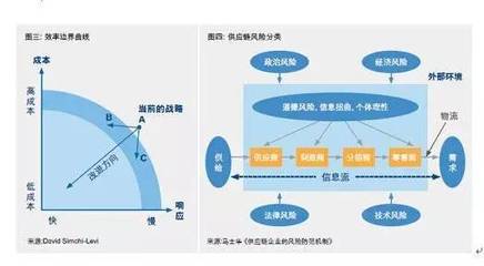 供应商管理,需要 " 变革 " 的勇气