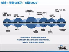 大数据导向的供应链管理