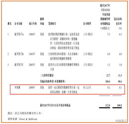 图解新股 爱世纪集团 8507.hk 香港服装供应链管理服务潜力股 值博率高