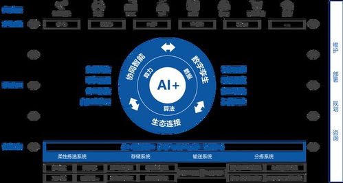 旷视科技推动ai落地供应链物联网 助力企业实施智能工厂战略