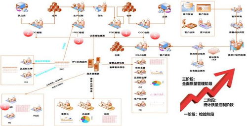 用友软件制造业数字化质量体系落地方案